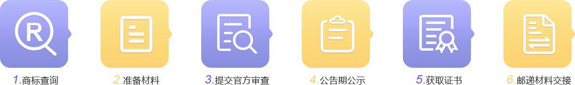 商标注册基本流程